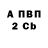 Бутират вода Emil Krivoruchko